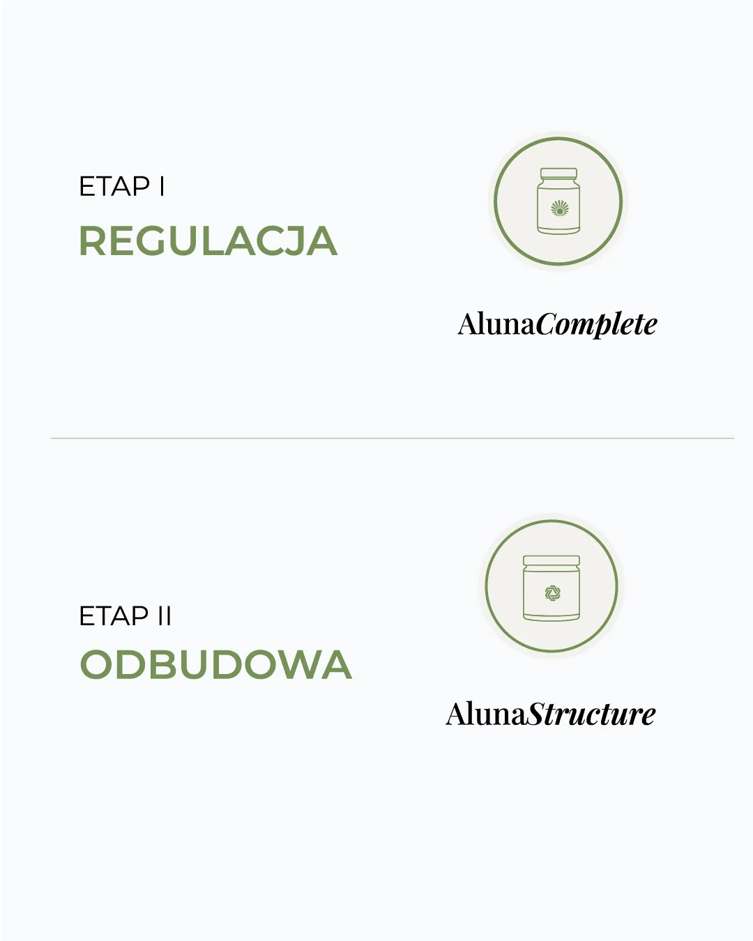Etap I – Regulacja (Aluna Complete), Etap II – Odbudowa (Aluna Structure)